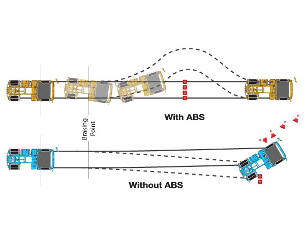 ABS:Antilock-Braking-System