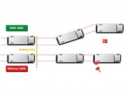 Anti-Lock Braking System (ABS)